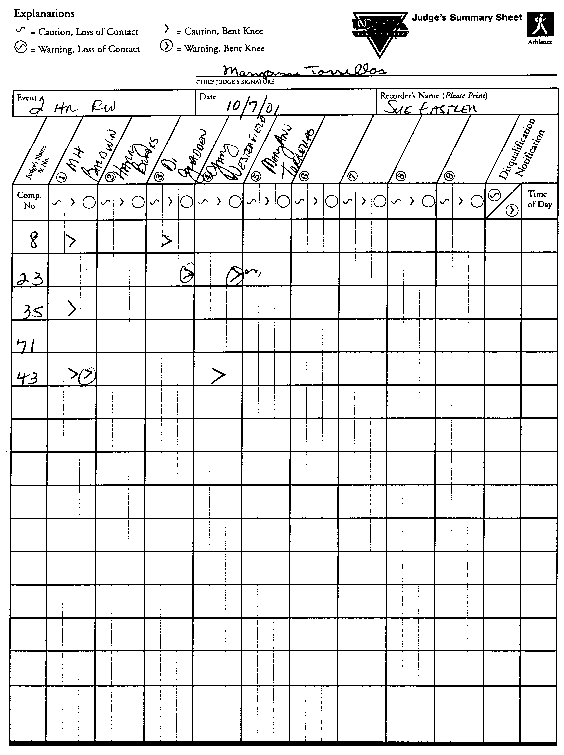 2001 Judges Summary Sheet