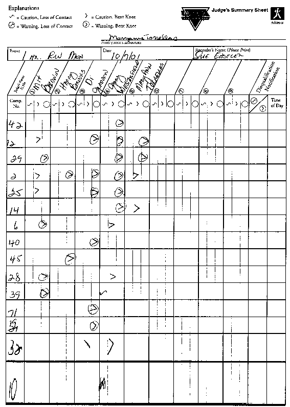2001 Judges Summary Sheet