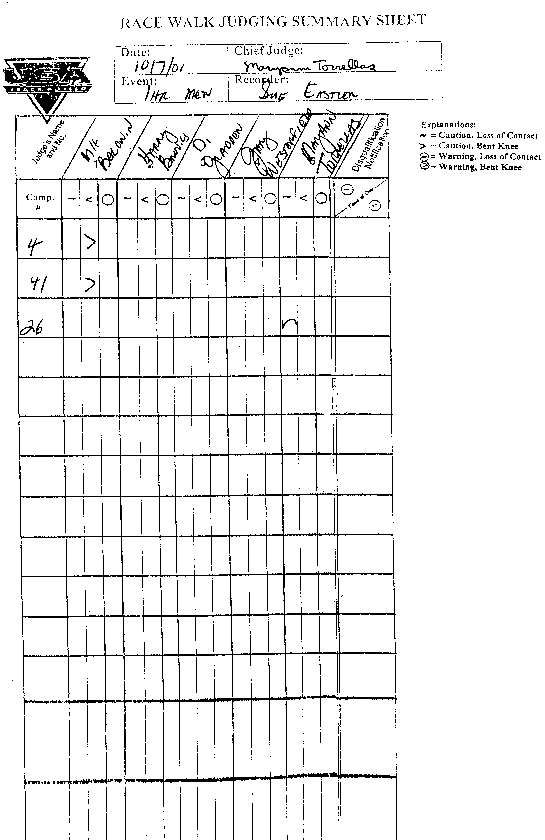 2001 Judges Summary Sheet