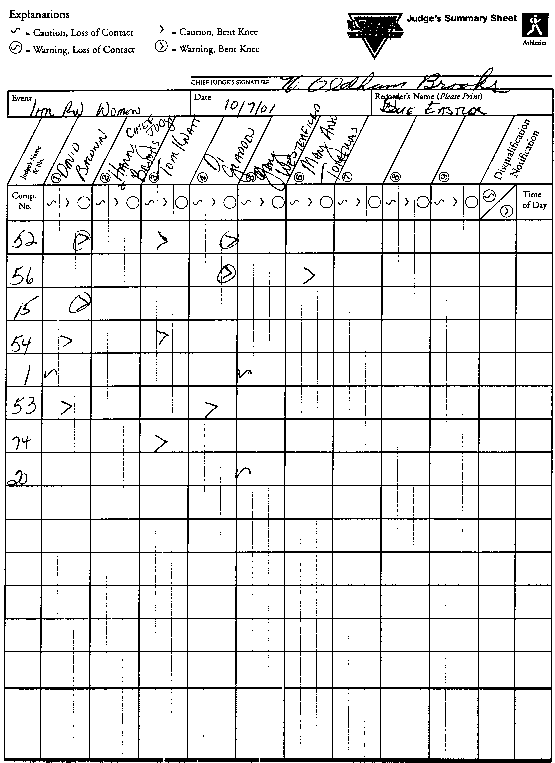 2001 Judges Summary Sheet